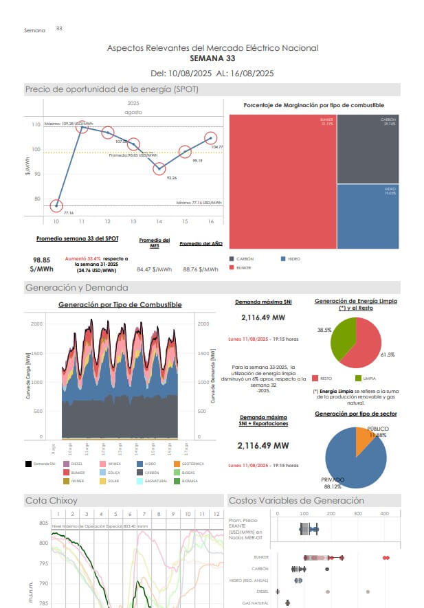 Infograma Semana 33-2025