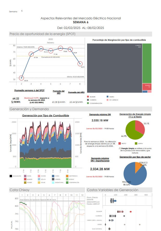 Infograma Semana 06-2025