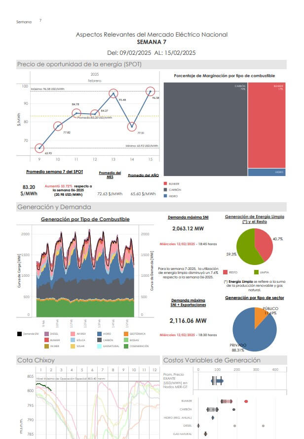 Infograma Semana 07-2025