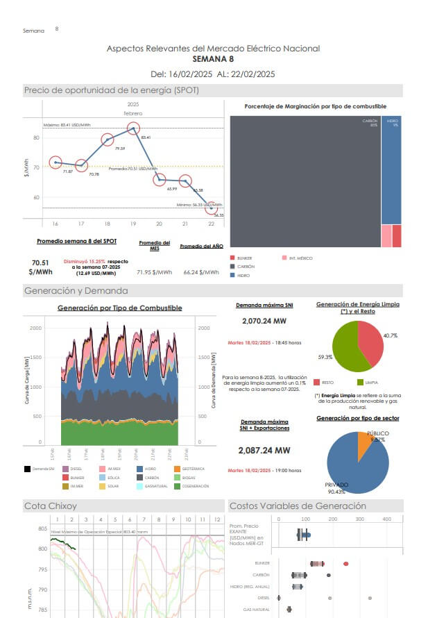 Infograma Semana 08-2025