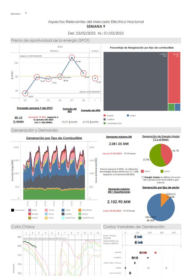 Infograma Semana 09-2025