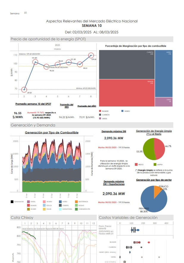 Infograma Semana 10-2025