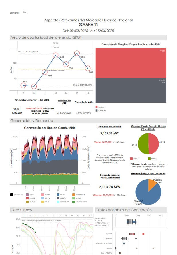 Infograma Semana 11-2025