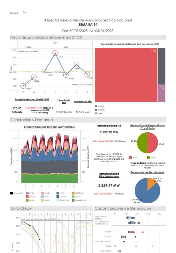 Infograma Semana 14-2025