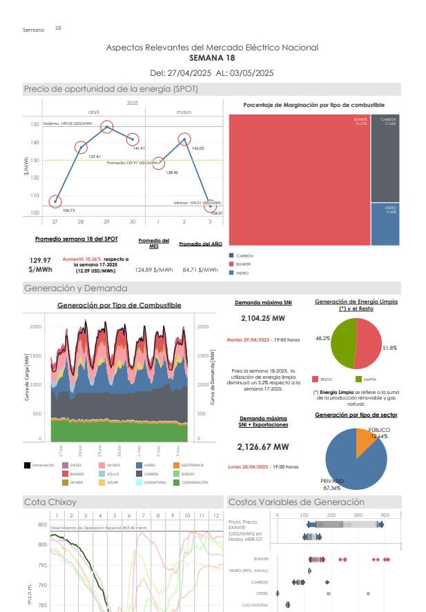 Infograma Semana 18-2025