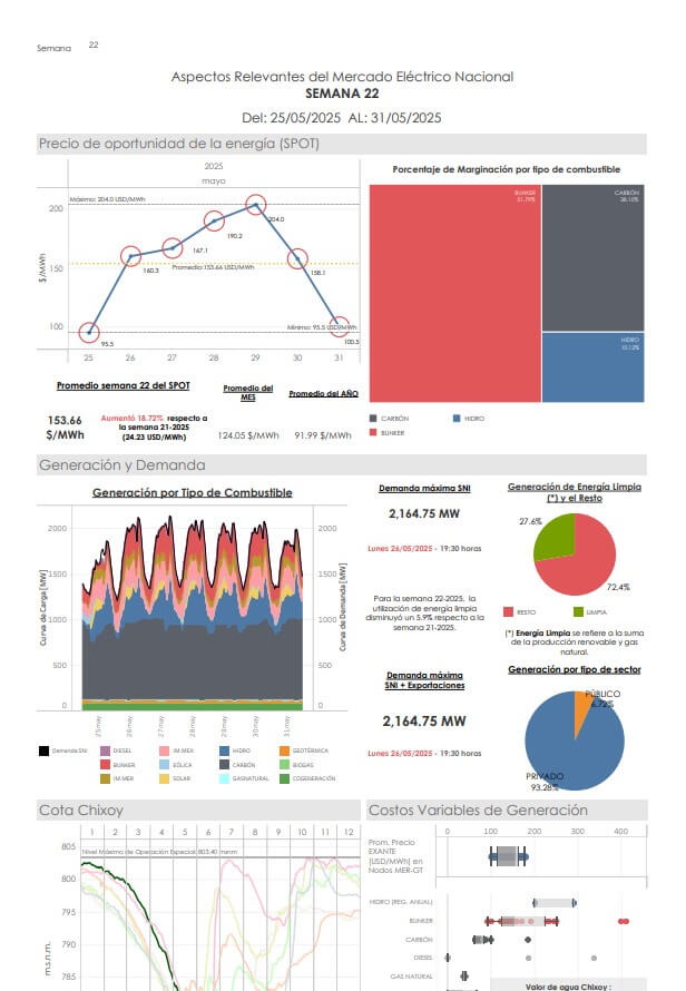 Infograma Semana 22-2025