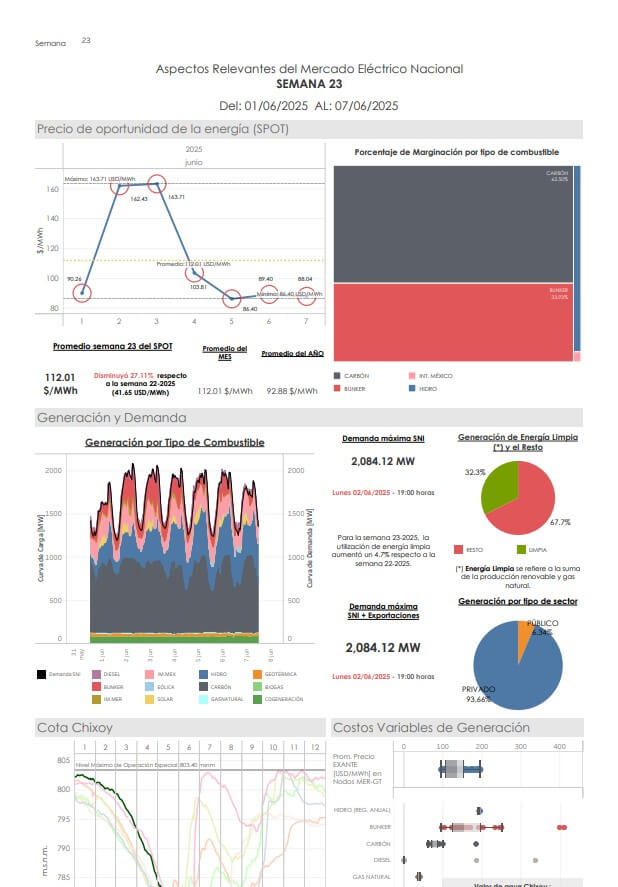 Infograma Semana 23-2025