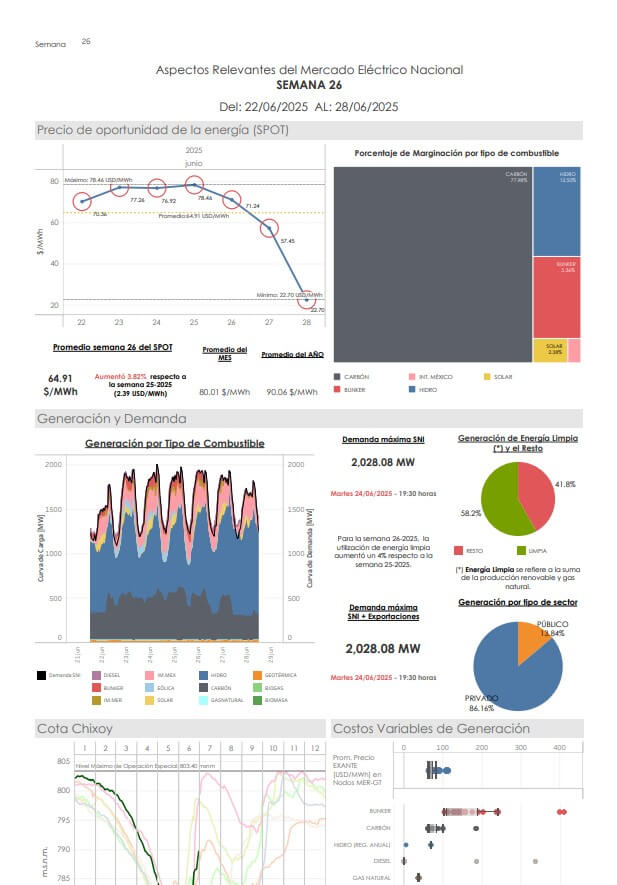 Infograma Semana 26-2025