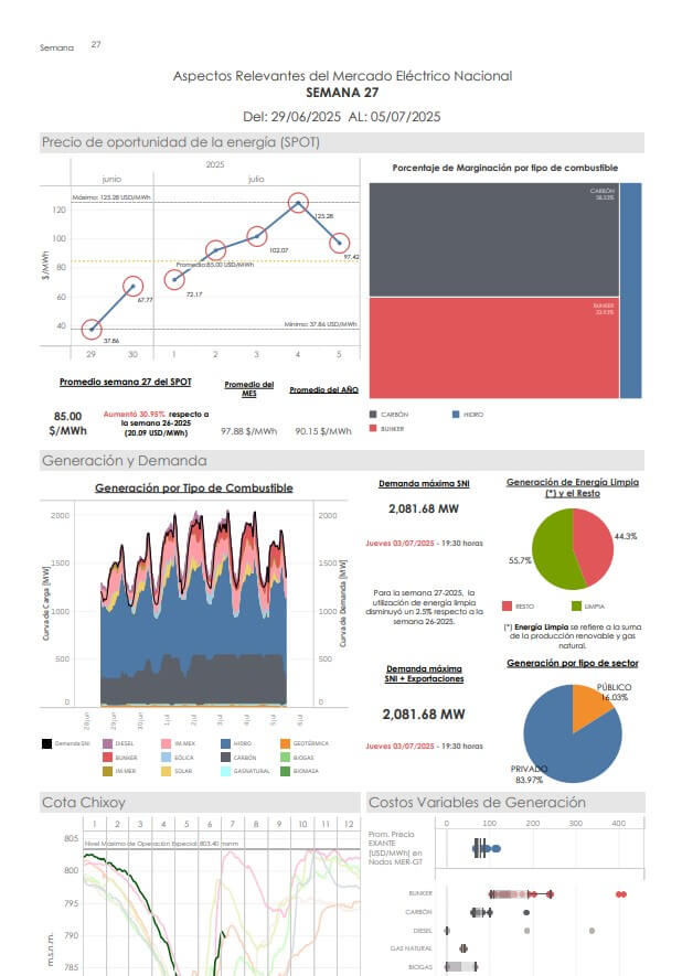 Infograma Semana 27-2025