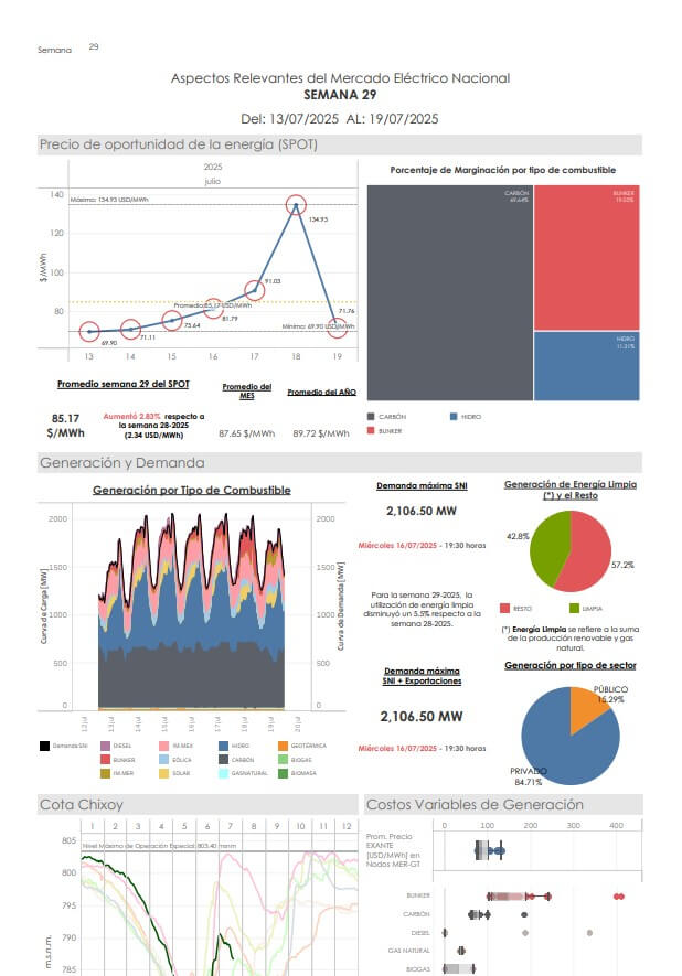Infograma Semana 29-2025