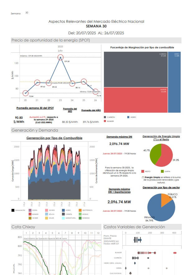 Infograma Semana 30-2025