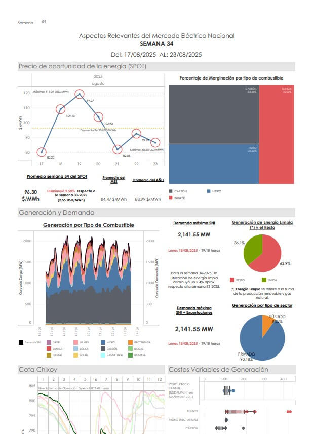 Infograma Semana 34-2025