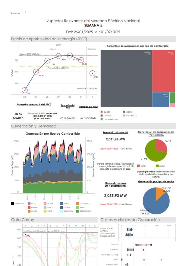 Infograma semana 05-2025