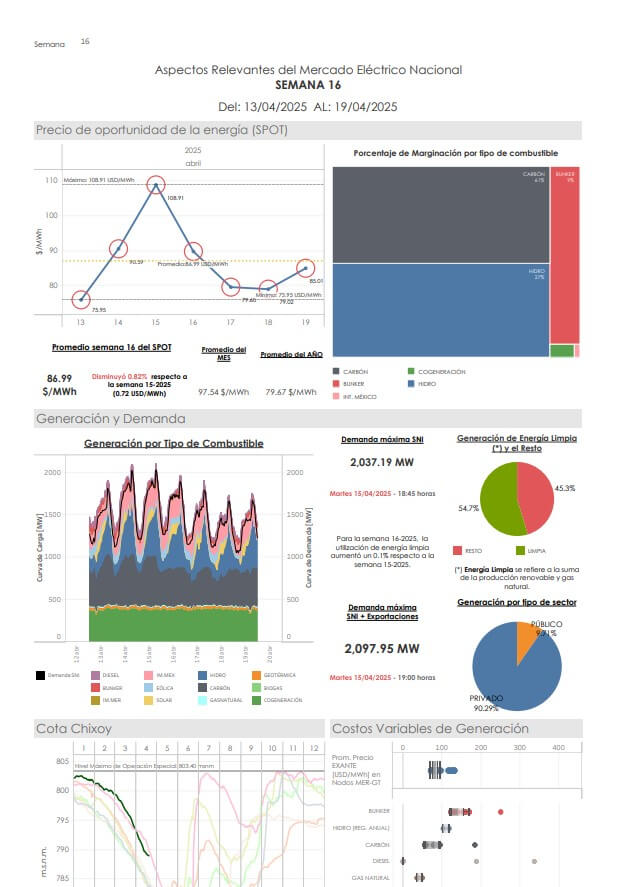 Infograma semana 16-2025